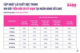 Cake By Vpbank Lãi Suất Tiết Kiệm