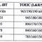 Điểm Quy Đổi Ielts Ajc 2022 Tphcm Online