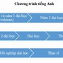 Du Học Đức Frankfurt Có Tốt Không 2023 Không ؟ Wikipedia