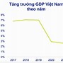 Gdp Đài Loan Năm 2021 Là Năm Bao Nhiêu Việt Nam