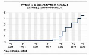 Giá Điều Thị Trường 2023 Là Bao Nhiêu Tiền