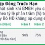 Hợp Đồng Bảo Hiểm Manulife Phúc Thọ Phu Thê