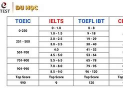 Ielts 6.0 Là Trình Độ Ngoại Ngữ Bậc Mấy