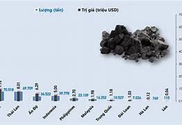 Nước Xuất Khẩu Nhiều Than Đá Ở Châu Á