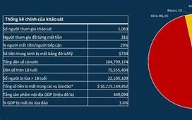 Secret Wealth Lừa Đảo Tại Việt Nam 2024