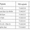 Sư Phạm Thái Nguyên Điểm Chuẩn 2023