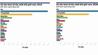 Top 40 Nền Kinh Tế Lớn Nhất Thế Giới